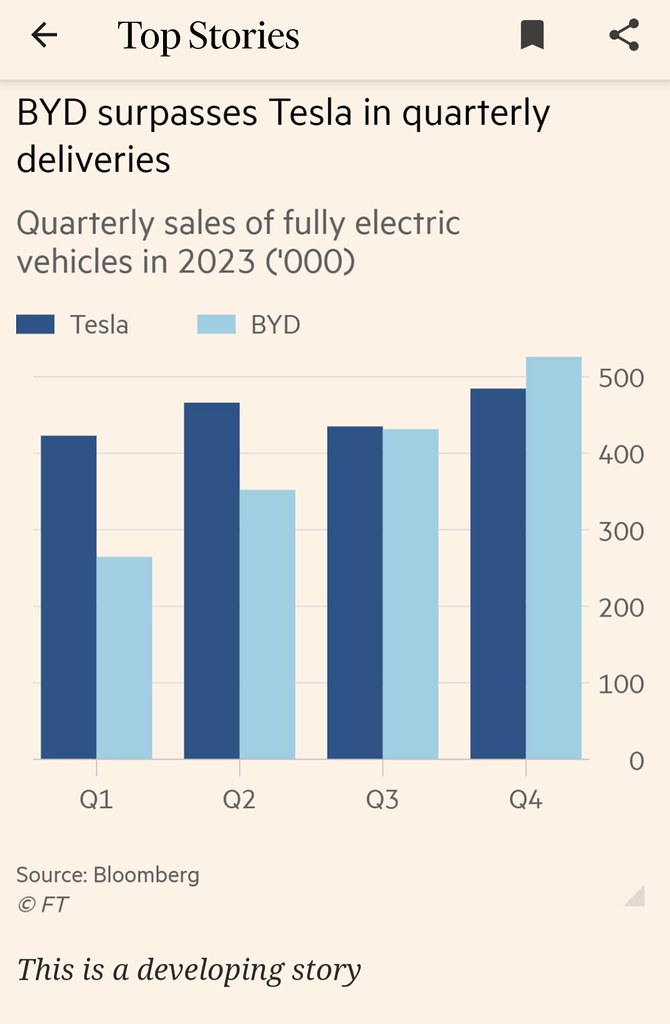 Tesla vs BYD: Duel Dua Raksasa Mobil Listrik dan Dampaknya di Indonesia
