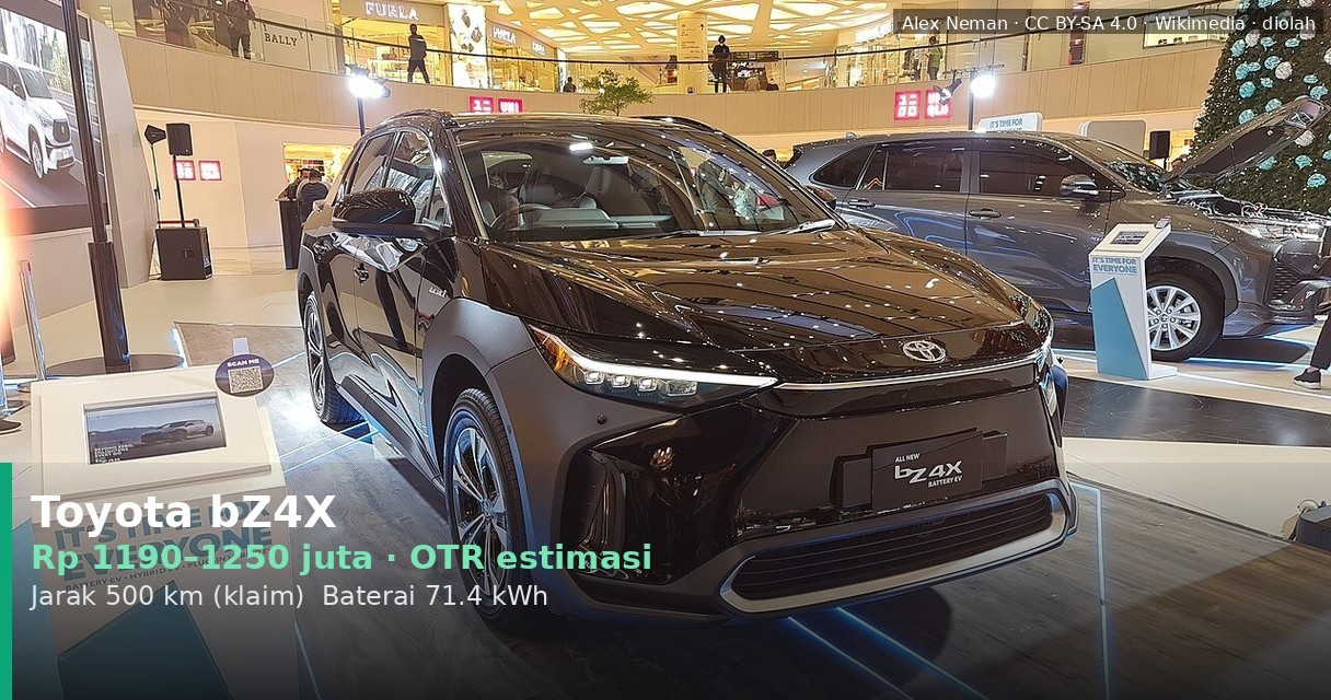 Toyota bZ4X 2026: Kandidat Premium yang Masih Tunggu Kisaran Harga