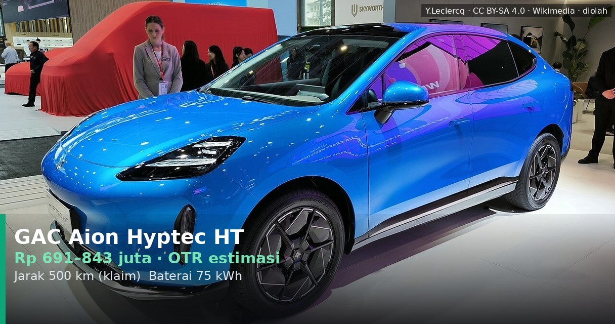 GAC Aion Hyptec HT 2026: Harga OTR, Skema Cicilan, dan Analisis Biaya Komplet