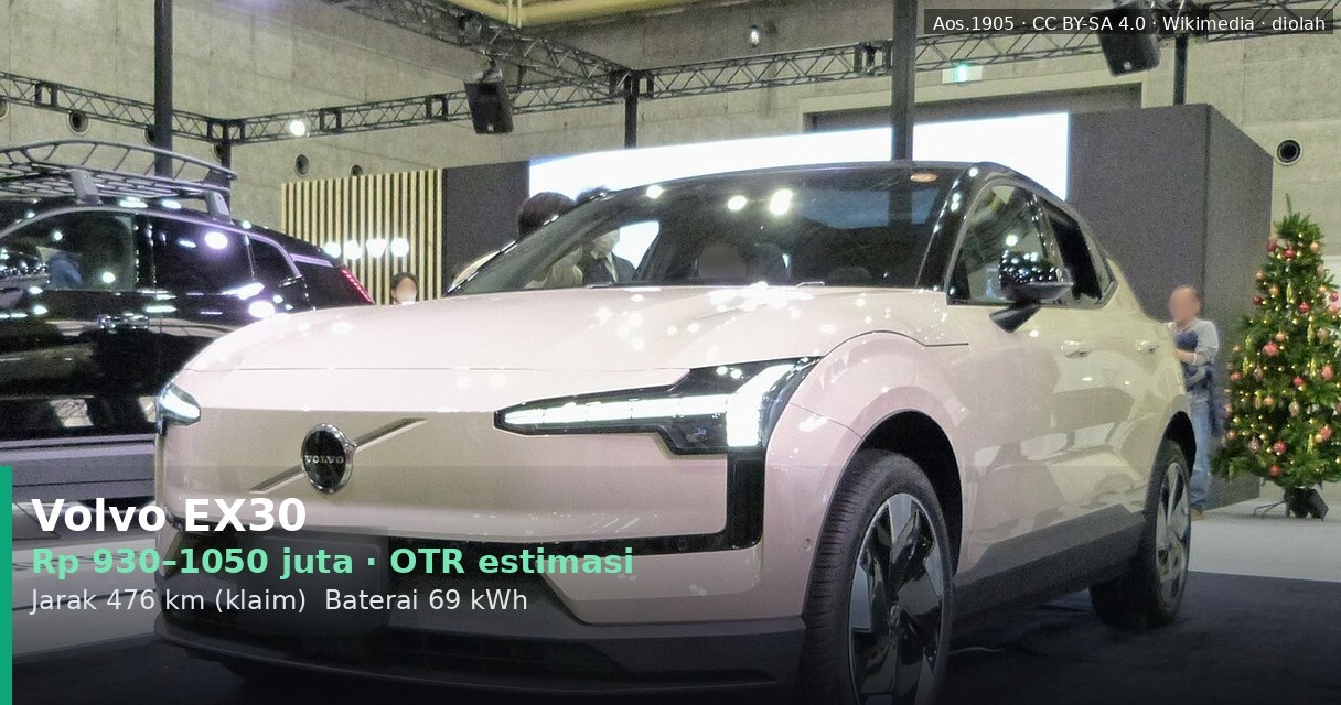 Volvo EX30 2025: Cicilan Mulai Rp15 Jutaan, Ini Rincian Biaya On the Road