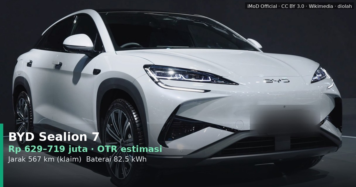 Harga BYD Sealion 7 2025: Analisis Biaya OTR, Cicilan, dan Nilai Buat Uang
