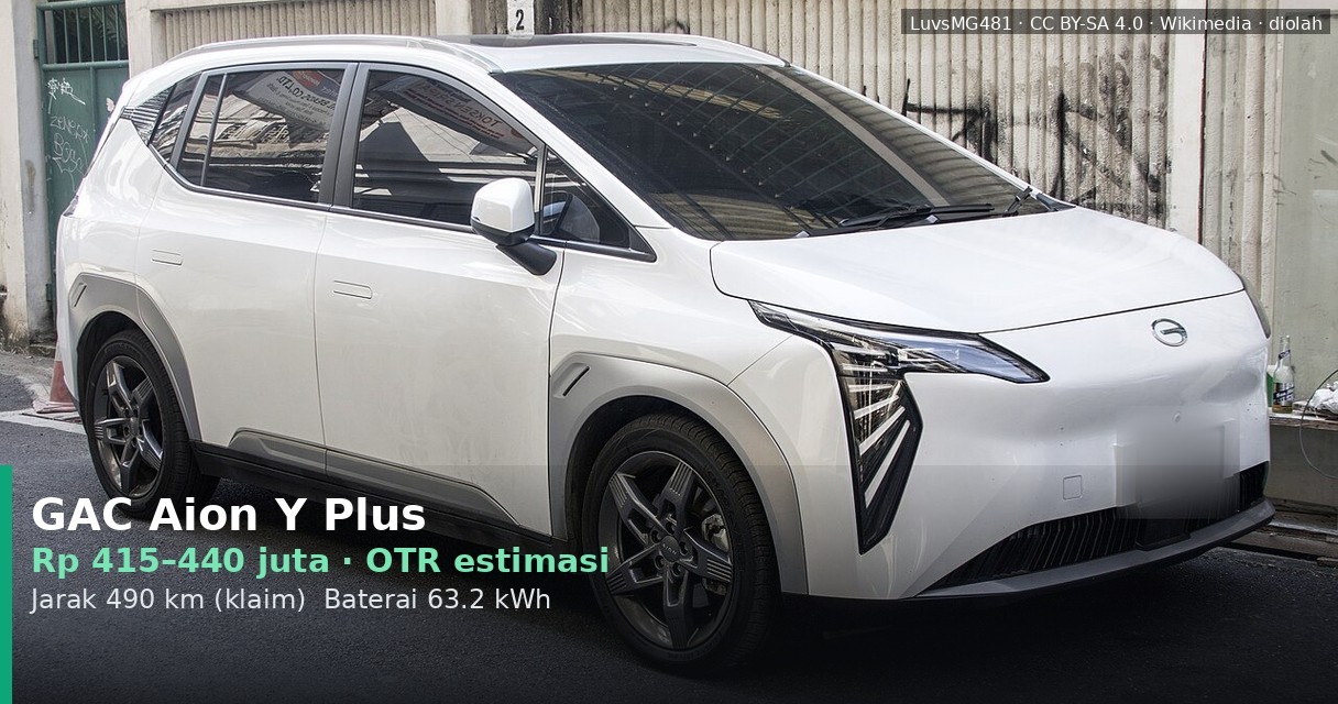 GAC Aion Y Plus 2026: Cicilan dan Perkiraan Biaya Total untuk Keluarga