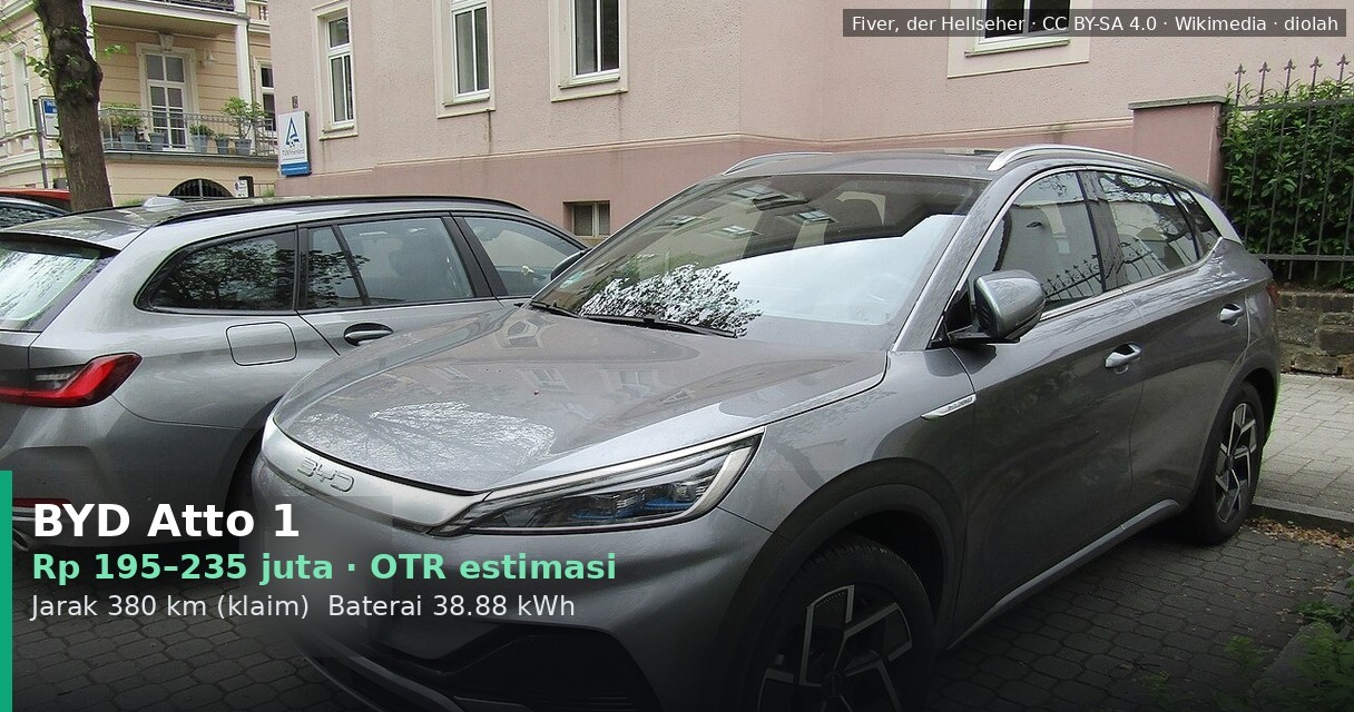 BYD Atto 1 2026: Harga Kisaran, Cicilan, dan Analisa Nilai Uang untuk Kantong Indonesia