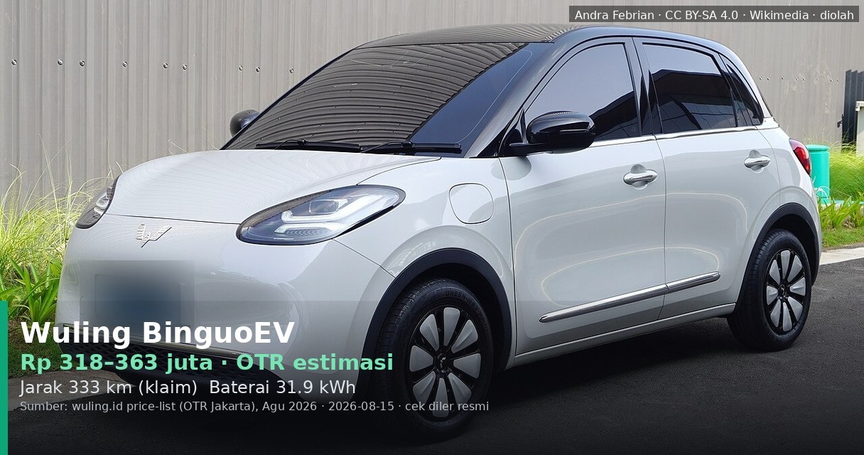 Wuling BinguoEV 2026: Cicilan Mulai Rp 4 Jutaan, DP Ringan, Tapi Ada Biaya Tersembunyi